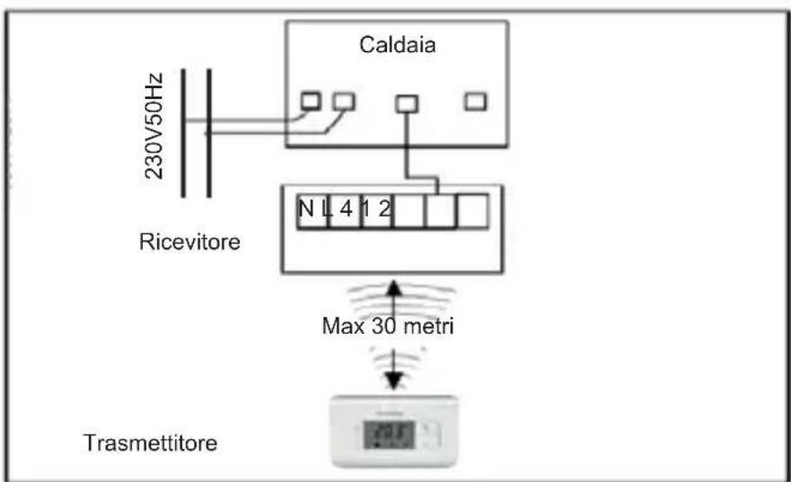 Fantini Cosmi CH173D - FUNZIONAMENTO - 2