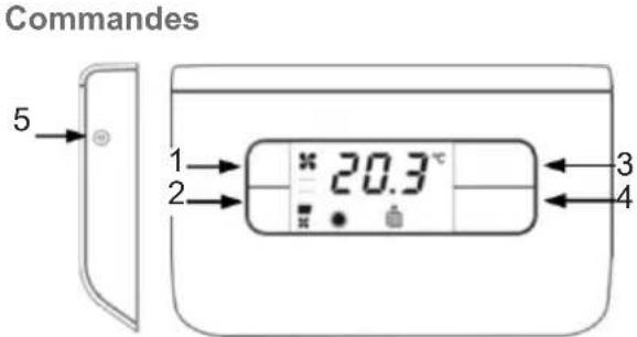 Fantini Cosmi CH130RFR - Commandes et indications - 1