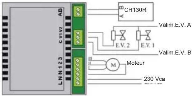 Fantini Cosmi CH130RR - Vérification du fonctionnement - 1