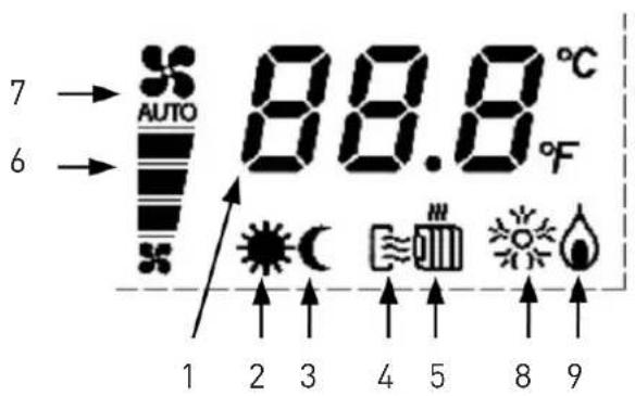 Fantini Cosmi CH130ARR2 - DESCRIPTION DES TOUCHES À L'ÉCRAN - 2
