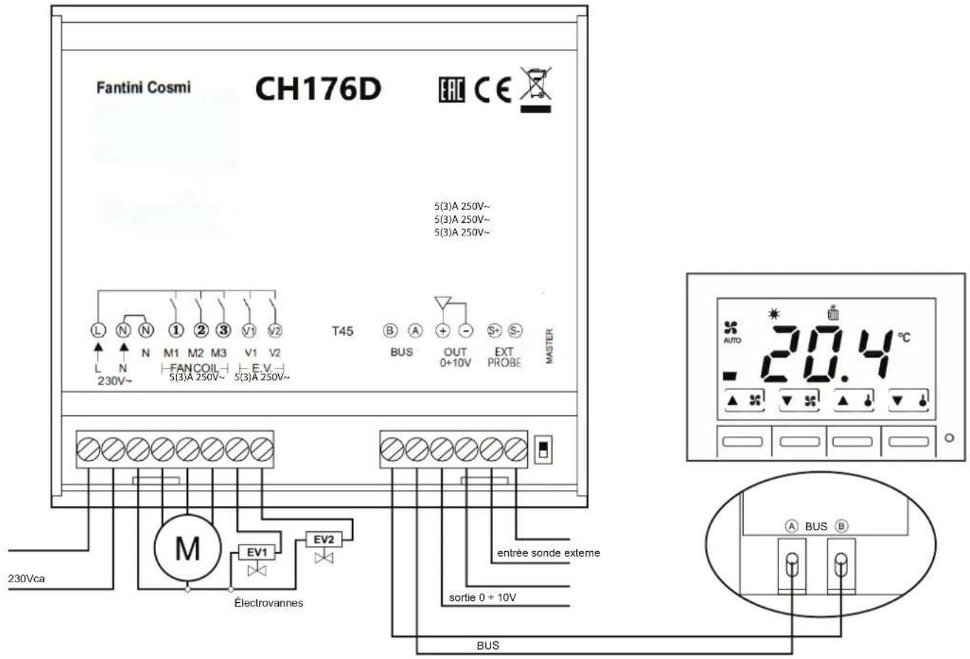 Fantini Cosmi CH130ARR2 - ATTENTION! - 1