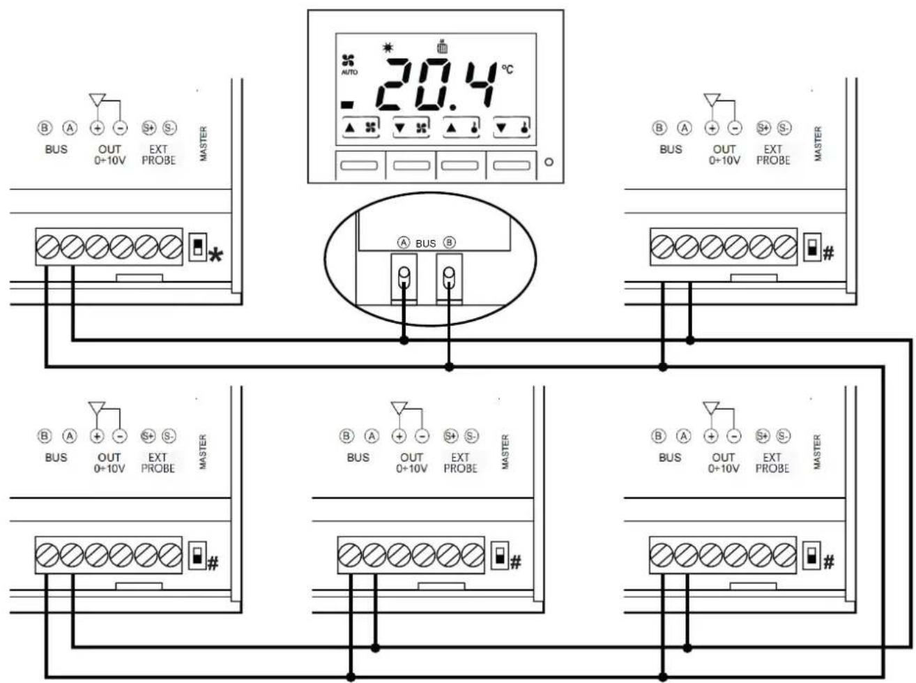 Fantini Cosmi CH130ARR2 - BRANCHEMENT DE PLUSIEURS MODULES À UN THERMOSTAT - 1