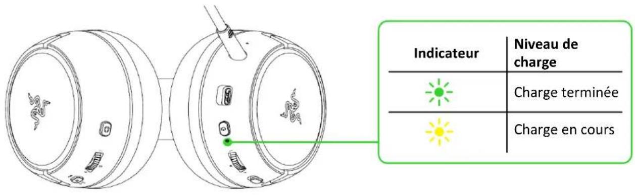 RAZER Kaira Pro - CHARGEMENT DU CASQUE - 2