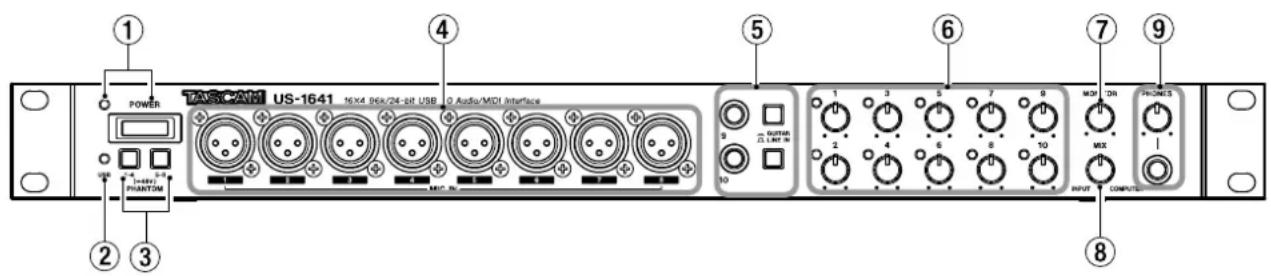 TASCAV1 US-1641 16X4.0Hz/24-88 USB Audio/MIU Interface POWER PHANTOM 1 2 3 4 5 6 7 8 9 OUTPUT RUN OUT MIX DR PROMES INPUT COMPUTED