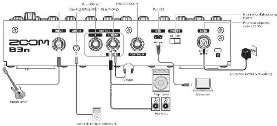 ZOOM B3n - Unité - 1