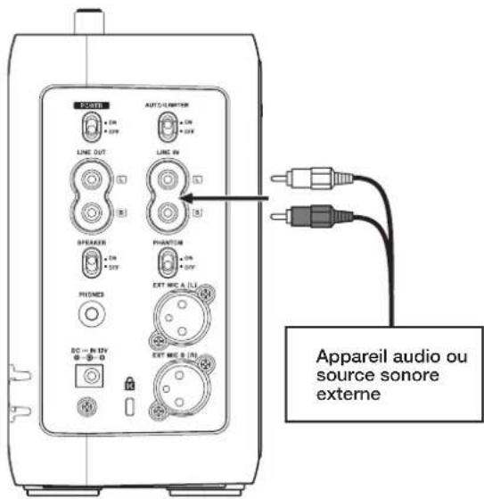 TASCAM BB1000CD - Branchement d'appareils audio externes à l'entrée de l'unité - 1