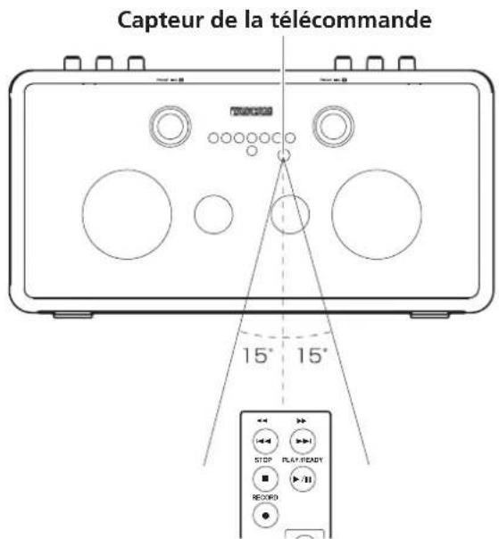 TASCAM BB1000CD - Précautions concernant l'emploi de la télécommande - 1