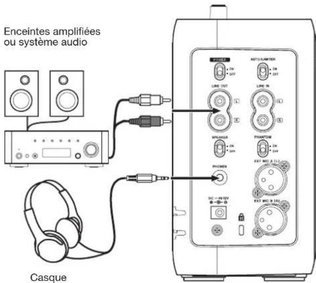 TASCAM BB1000CD - Branchement d'un casque, d'un amplificateur ou d'enceintes amplifiées - 1