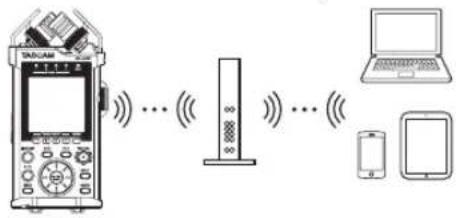 TASCAM DR44WLB - ■ Verbindung über Router (ÜBER ROUTER) - 1