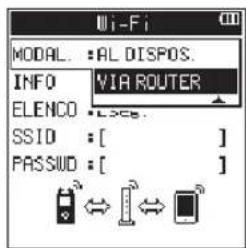 Wi-Fi MODAL: :AL DISPOS. INFO VIA ROUTER ELENCO SSID :[ ] PASSIUD :[ ]
