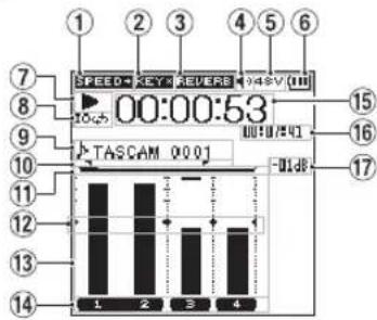 SPEED+ KEY+ REVERB 04sV (18) 16:5 00:00:53 TASCAM 0001 15 16 17 1 2 3 4 14