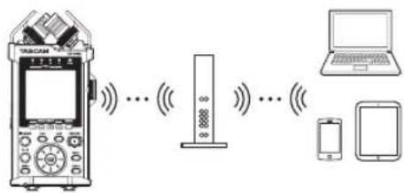 Diagram showing a TACAM device connected to a tower, with a laptop, smartphone, and other devices labeled in English.