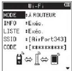 TASCAM DR44WLB - ■onnexion de l'unité à un routeur externe - 3