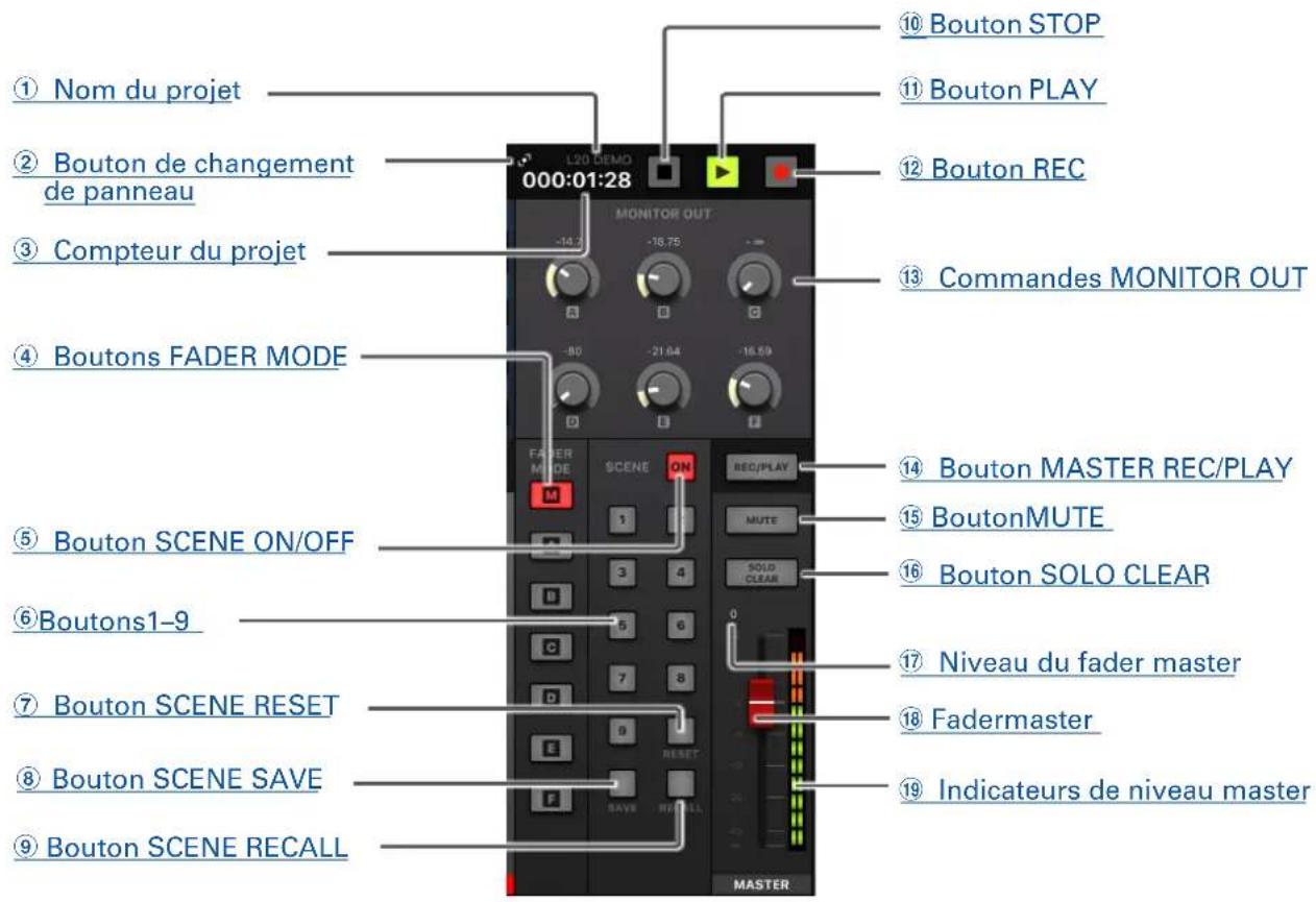 ZOOM LiveTrak L20R - ① Indicateur de niveau - 2
