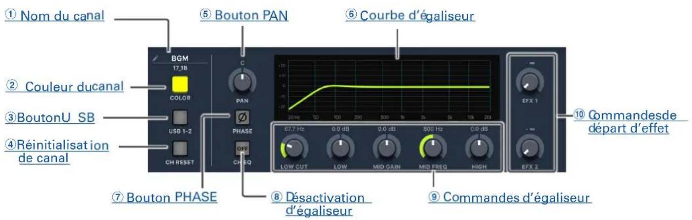 ZOOM LiveTrak L20R - Tranche de canal - 1