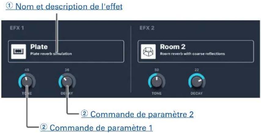 ZOOM LiveTrak L20R - Tranche de canal - 2