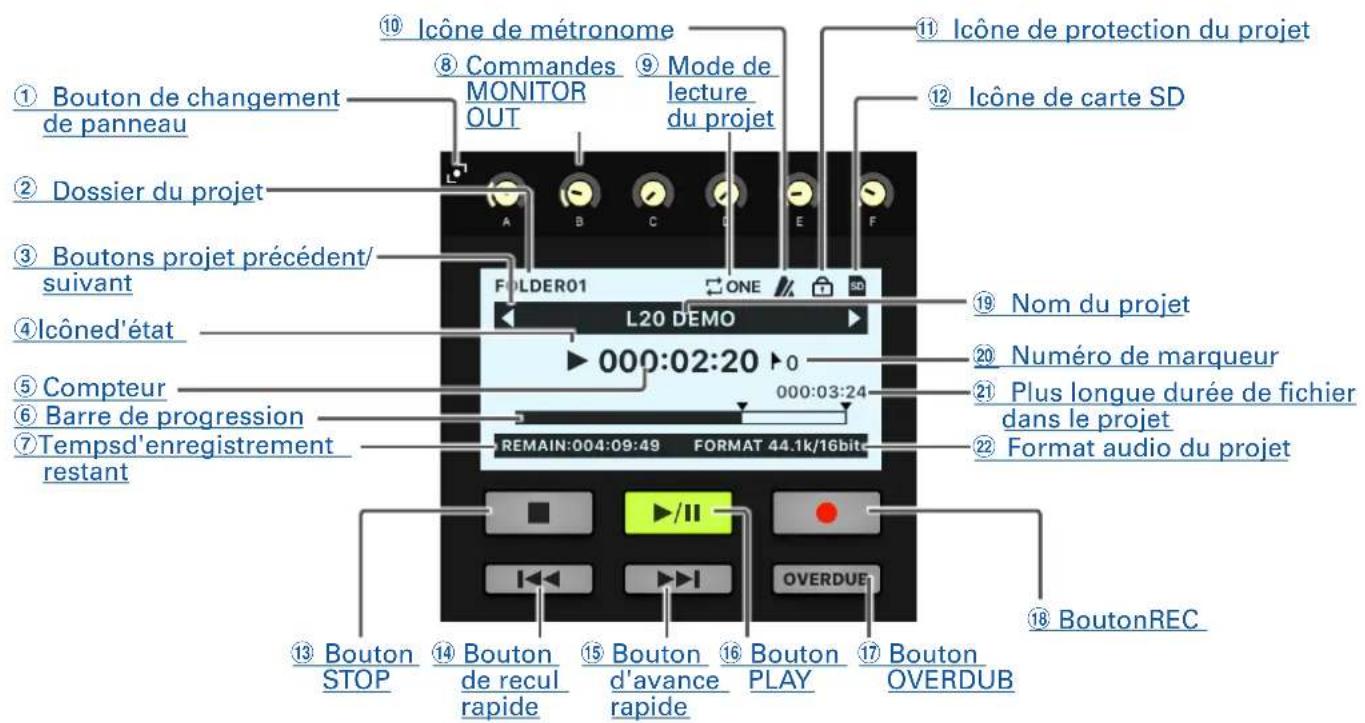 ZOOM LiveTrak L20R - Bouton MUTE - 1