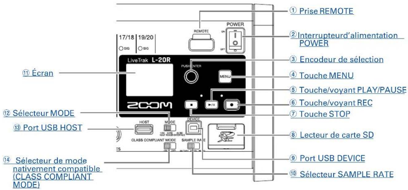 ZOOM LiveTrak L20R - Commande GAIN - 4
