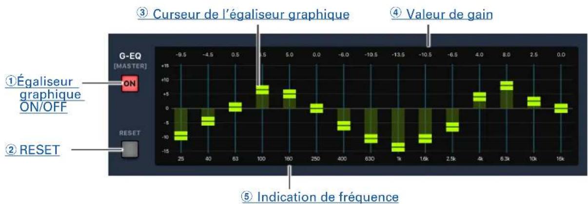 ZOOM LiveTrak L20R - Tranche de canal - 3