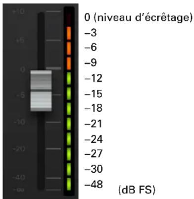 ZOOM LiveTrak L20R - ① Indicateur de niveau - 1