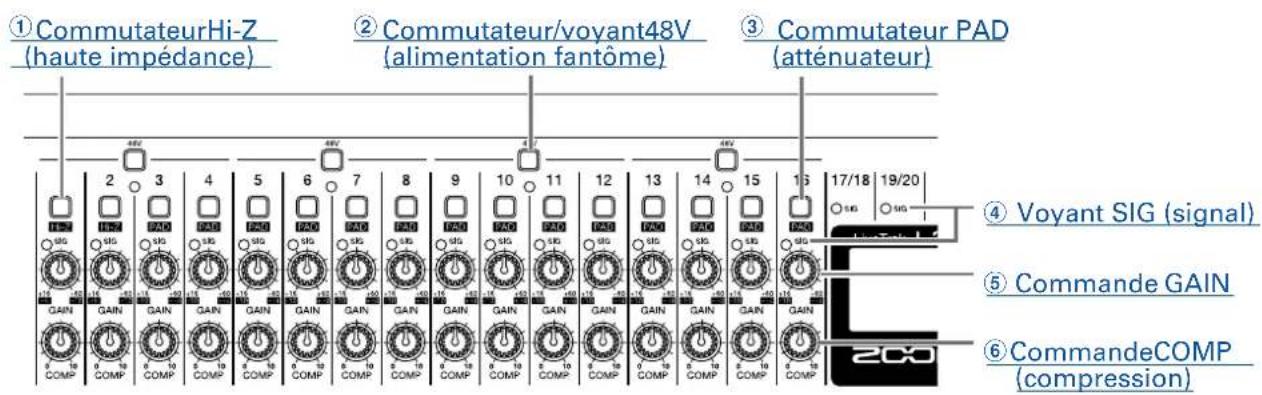 ZOOM LiveTrak L20R - Section des canaux d'entrée - 1
