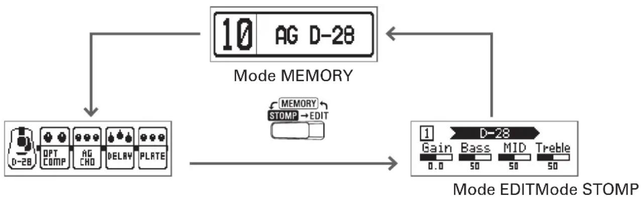 ZOOM A1X Four - Mode EDIT - 1