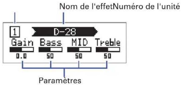 ZOOM A1X Four - Pressez 1 e 5 onction de I'effet que vous désirez modifier. - 1