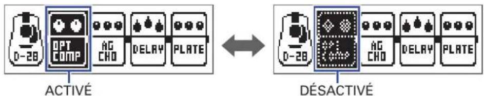 ZOOM A1X Four - ON OFF 2.Pressez - 1