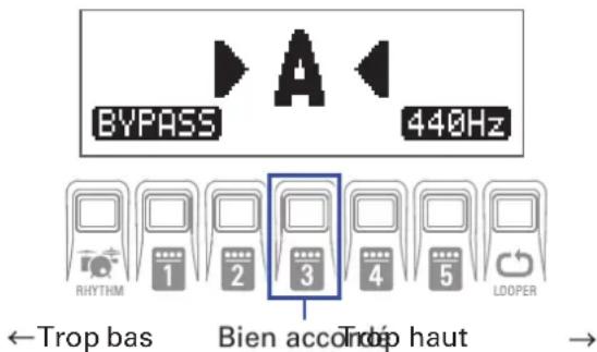 ZOOM A1X Four - Accordeur chromatique (CHROMATIC) - 1