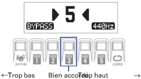 ZOOM A1X Four - Autres accordeurs (pour guitares) - 1