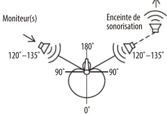 ZOOM ZDM1 - \section*{Caracteristiques techniques} - 5