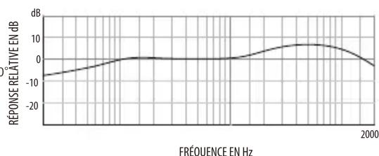 ZOOM ZDM1 - \section*{Caracteristiques techniques} - 2