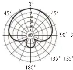 ZOOM ZDM1 - \section*{Caracteristiques techniques} - 1