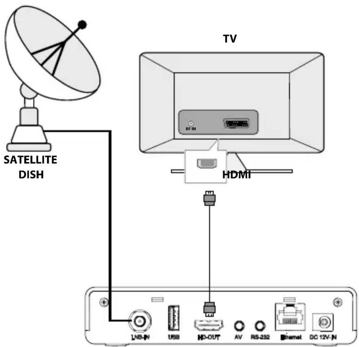 NEDIS DVBS2265BK - 4