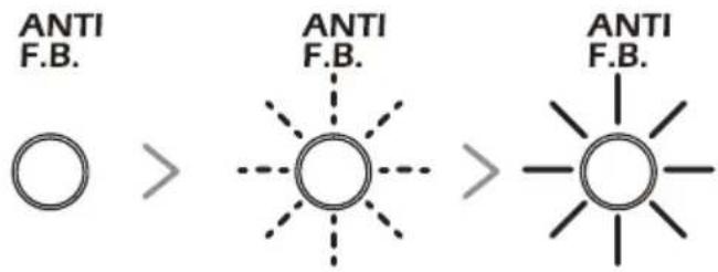 ANTI F.B. ANTI F.B. ANTI F.B.