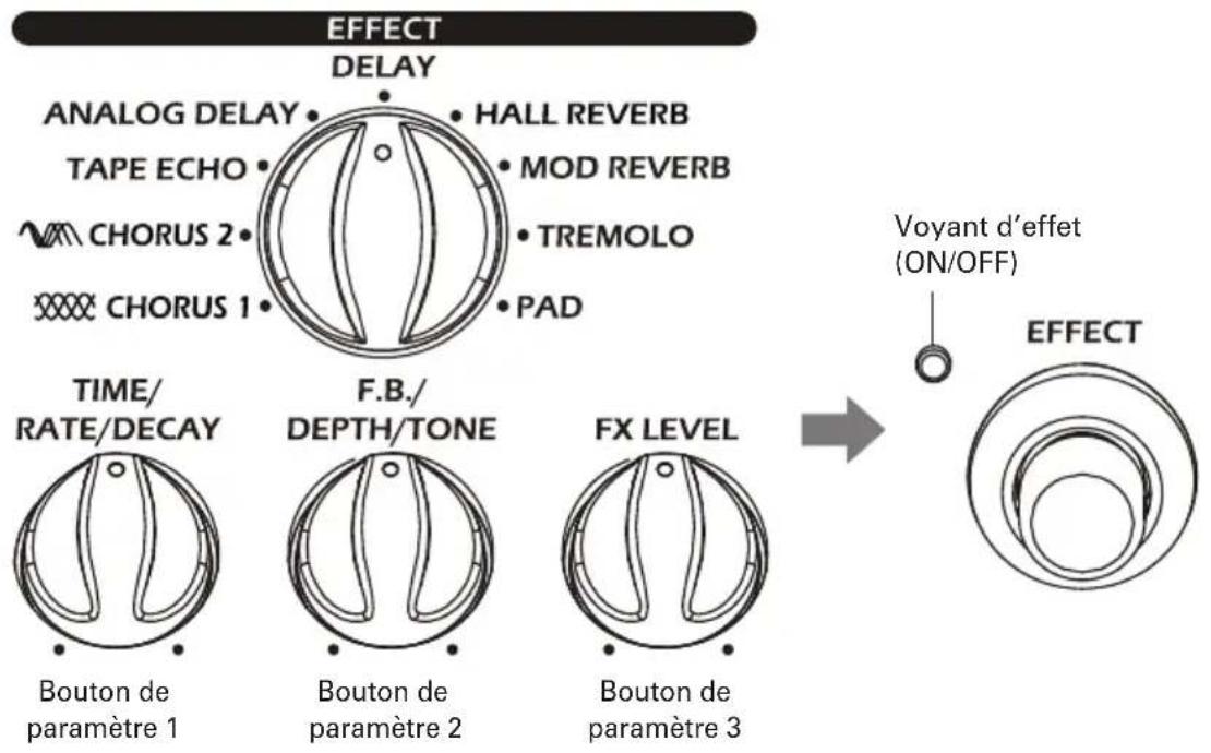 ZOOM AC3 - À SAVOIR - 1
