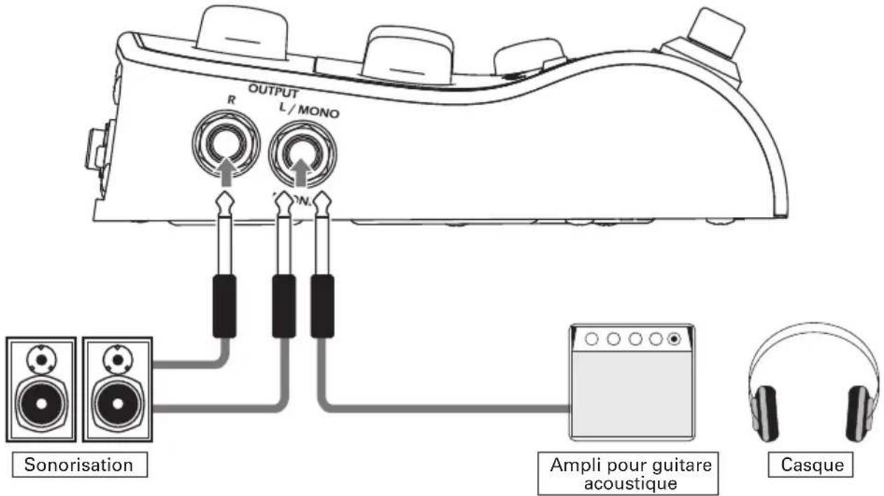 OUTPUT R L/MONO N. Sonorisation Ampli pour guitare acoustique Casque