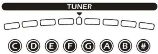 TUNER © D E F G A B #