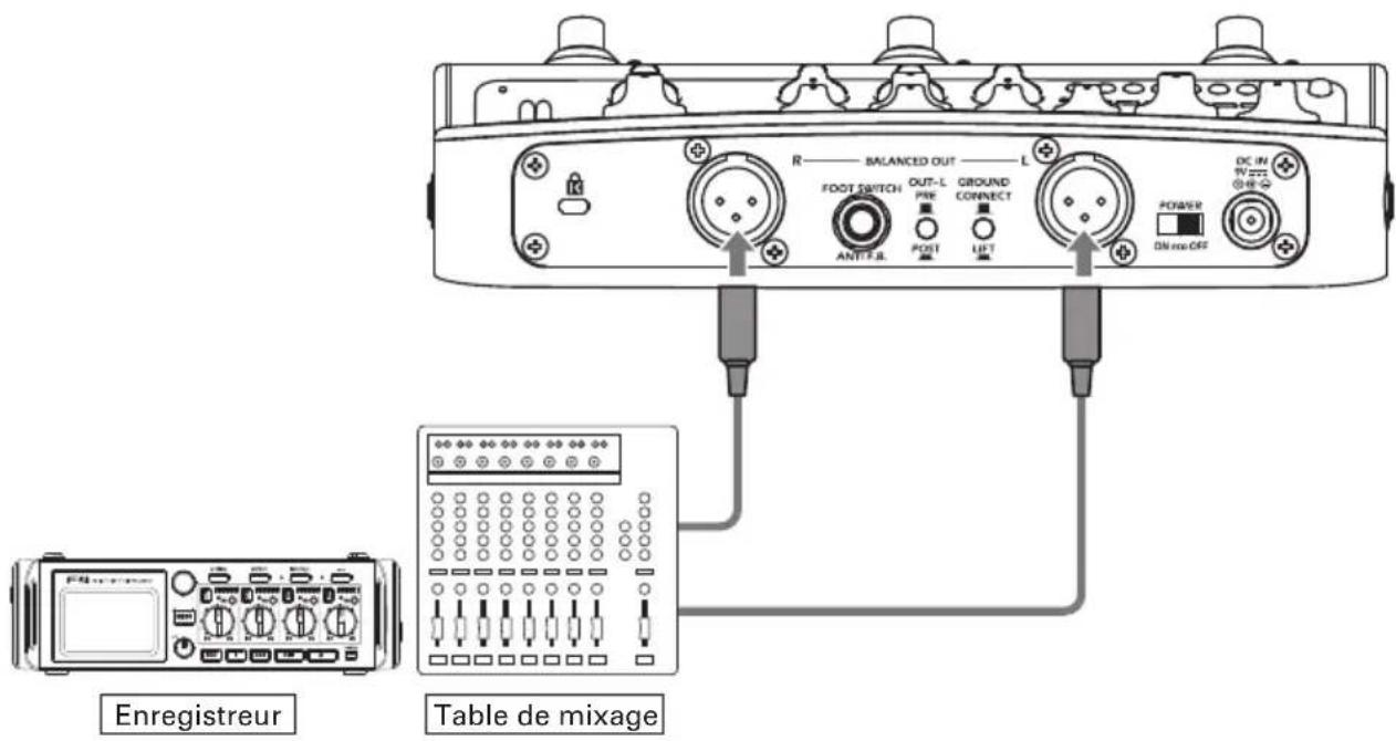 R BALANCED OUT L FOOT SWITCH OUT-L PRE GROUND CONNECT ANTIF.R. POST LUT POWER DC IN TV @分 DN micro OFF Enregistreur Table de mixage