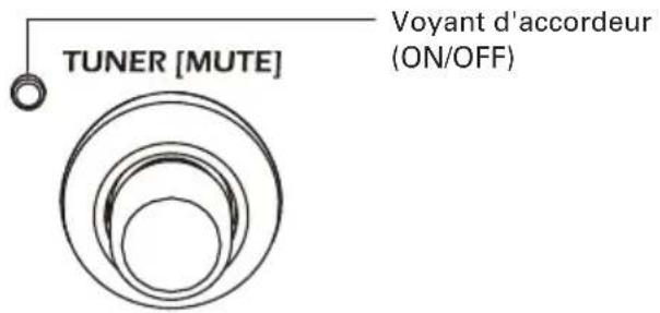 TUNER [MUTE] Voyant d'accordeur (ON/OFF)