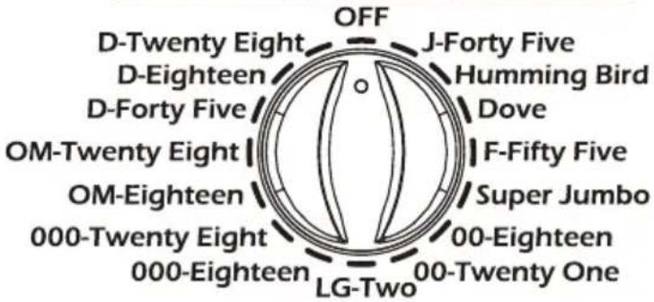 OFF D-Twenty Eight J-Forty Five D-Eighteen Humming Bird D-Forty Five Dove OM-Twenty Eight F-Fifty Five OM-Eighteen Super Jumbo 000-Twenty Eight 000-Eighteen 00-Eighteen LG-Two 00-Twenty One