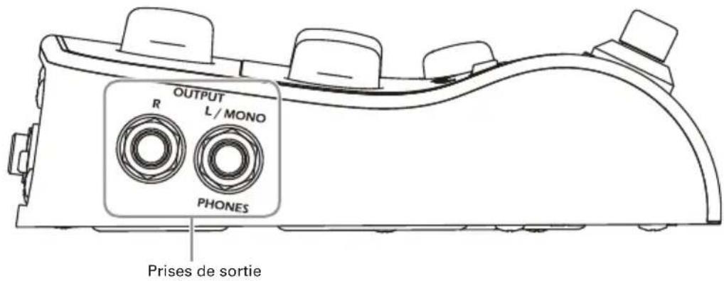 OUTPUT R L/MONO PHONES Prises de sortie