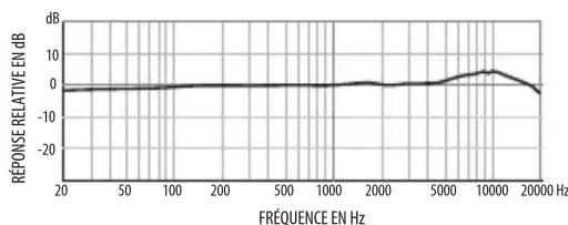 ZOOM ZUM2 - Caractéristiques techniques - 2