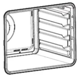 Fulgor Milano FCOS 6215 TEM X - Aanbevolen voedingswaren voor Hetelucht bakken stand: - 2