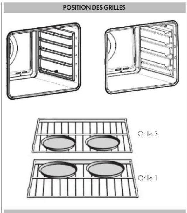 Fulgor Milano FCOS 6215 TEM X - Aliments recommandés pour le mode convection européen - 1