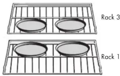 Fulgor Milano FCOS 6215 TEM X - Foods recommended for Convection Bake mode: - 3