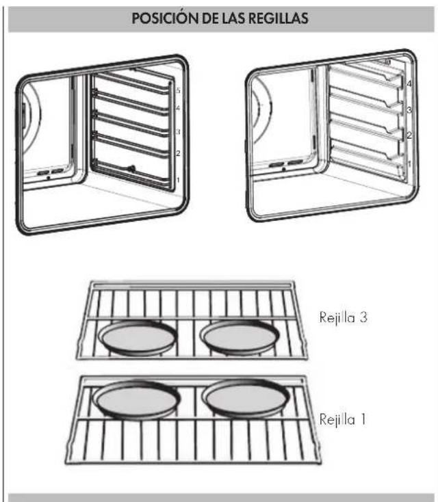 Fulgor Milano FCOS 6215 TEM X - Alimentos recomendados para modo de horneado de conveccion: - 1