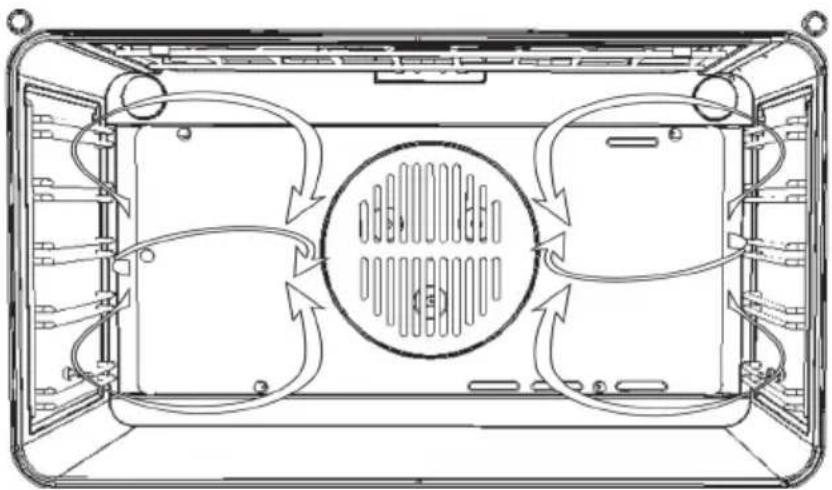 Fulgor Milano FQO 9009 MT X - SCONGELAMENTO - 2