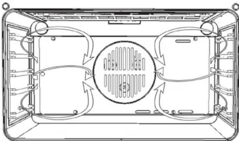 Fulgor Milano FQO 9609 MT X - SCONGELAMENTO - 2
