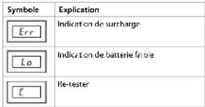 NEDIS PESC500BK - Explications des symboles - 1